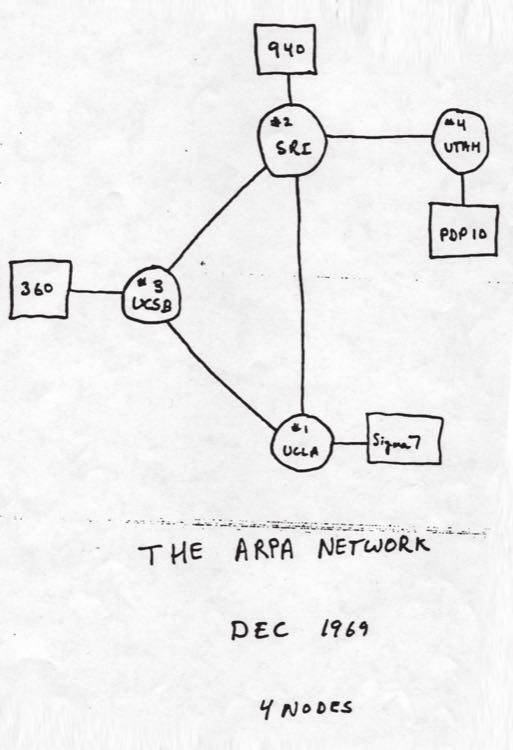 Original 4-node ARPANET, December 1969