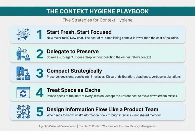 The Context Hygiene Playbook