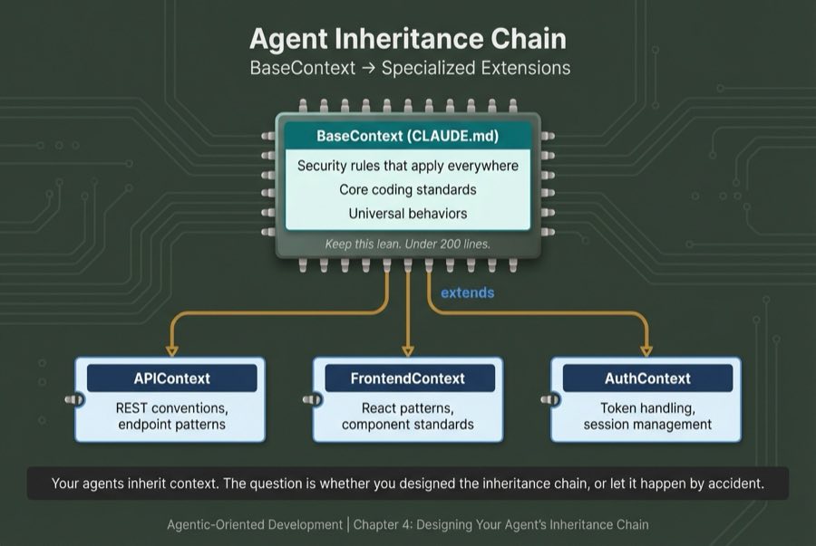 Agent Inheritance Chain