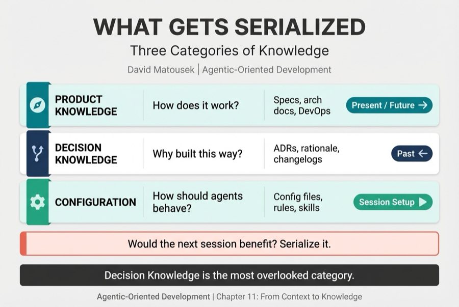 What Gets Serialized