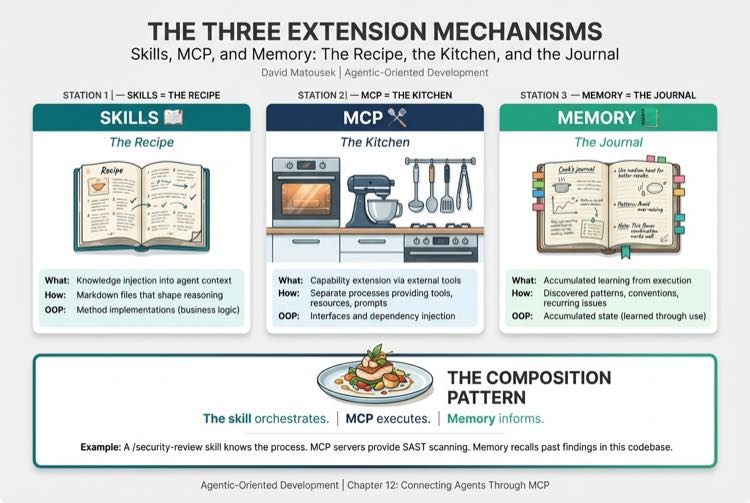 The Three Extension Mechanisms